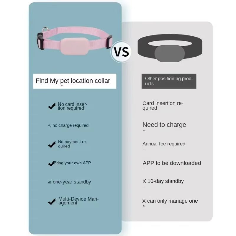 Smart Pet Tracker Collar - fendix
